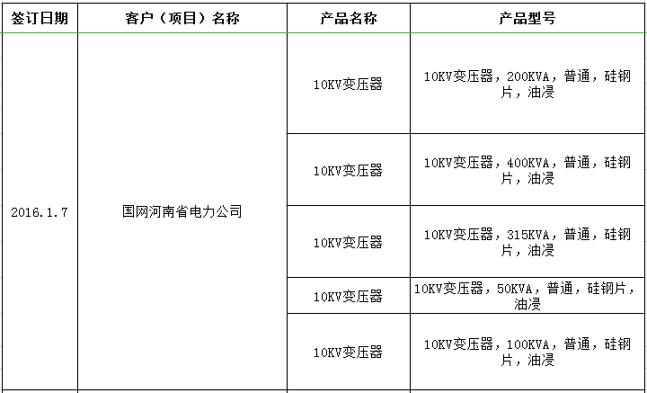 國網(wǎng)河南省電力公司